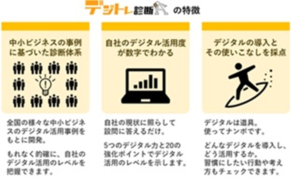 デジトレ診断の特徴